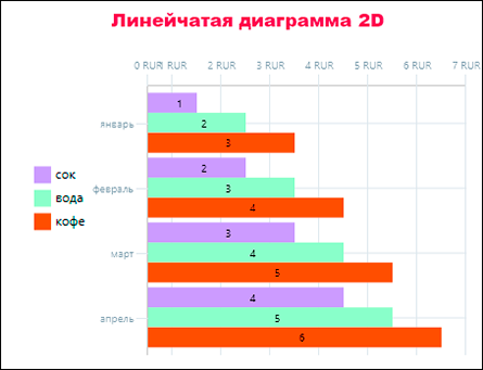 DiagramaLine2D DiagramaLine2D