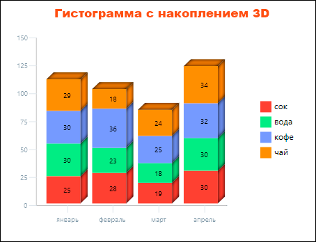GistNakop3D GistNakop3D