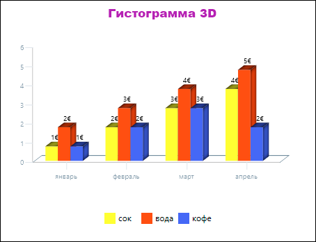 Gistogramma3D Gistogramma3D