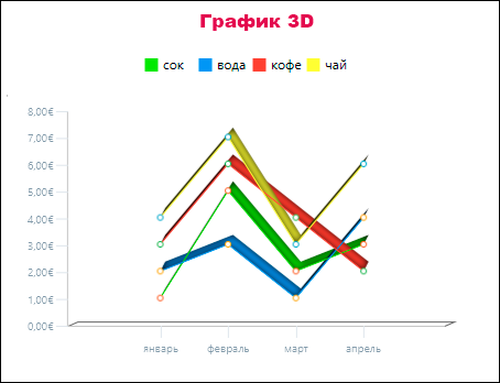 Grafik3D