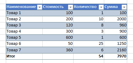 AnalysisTable AnalysisTable