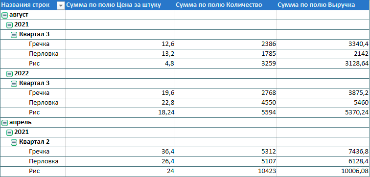 DataGroupPrimer DataGroupPrimer