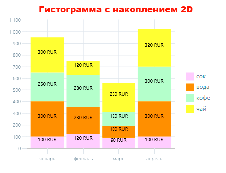 GistNakop2D GistNakop2D
